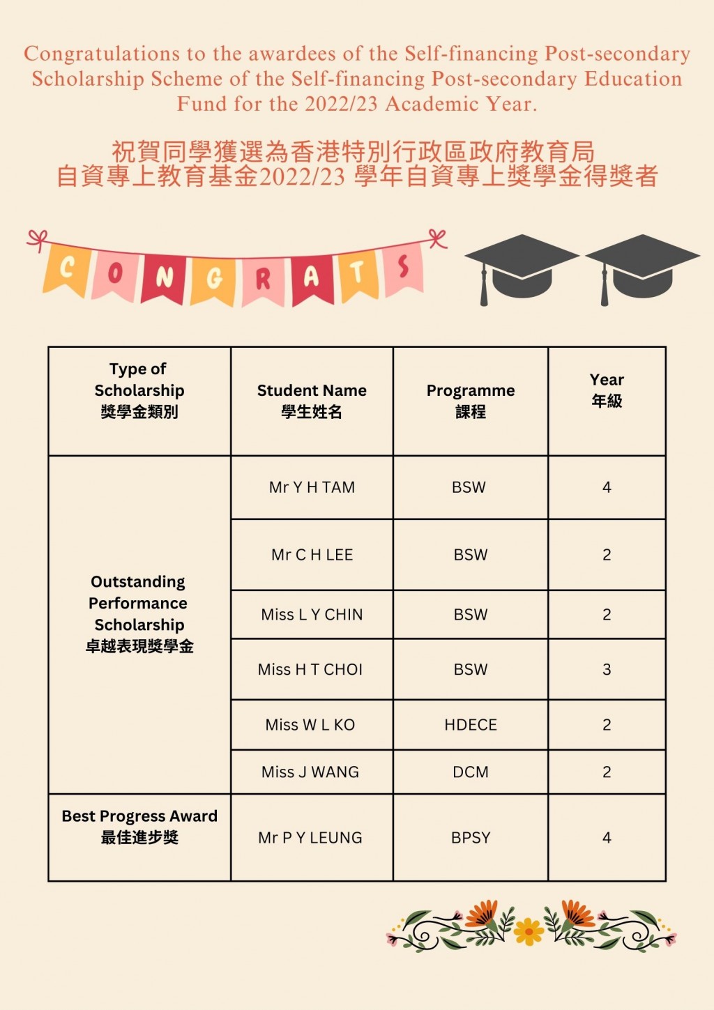Announcement of SPSS (Poster)p.1